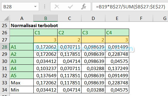 TOPSIS Excel Normalisasi Terbobot