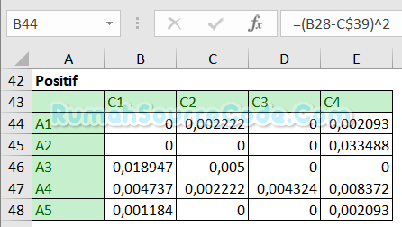 TOPSIS Excel Matriks Solusi Ideal Negatif
