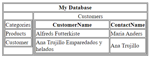 HTML Table Nested