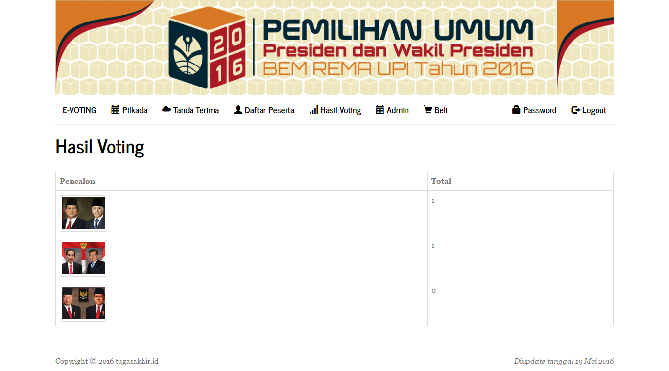 E-Voting PHP Hasil Voting