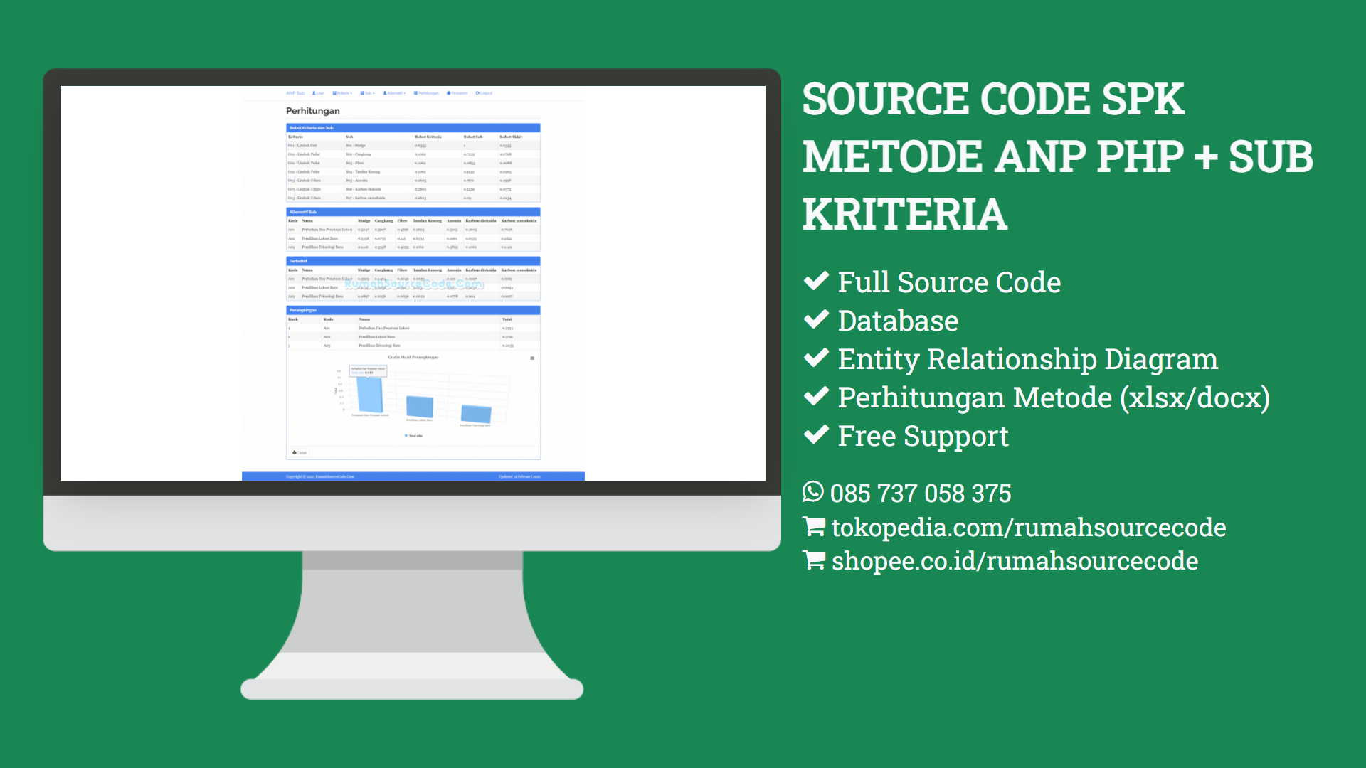 Source Code SPK Metode ANP PHP + Sub Kriteria